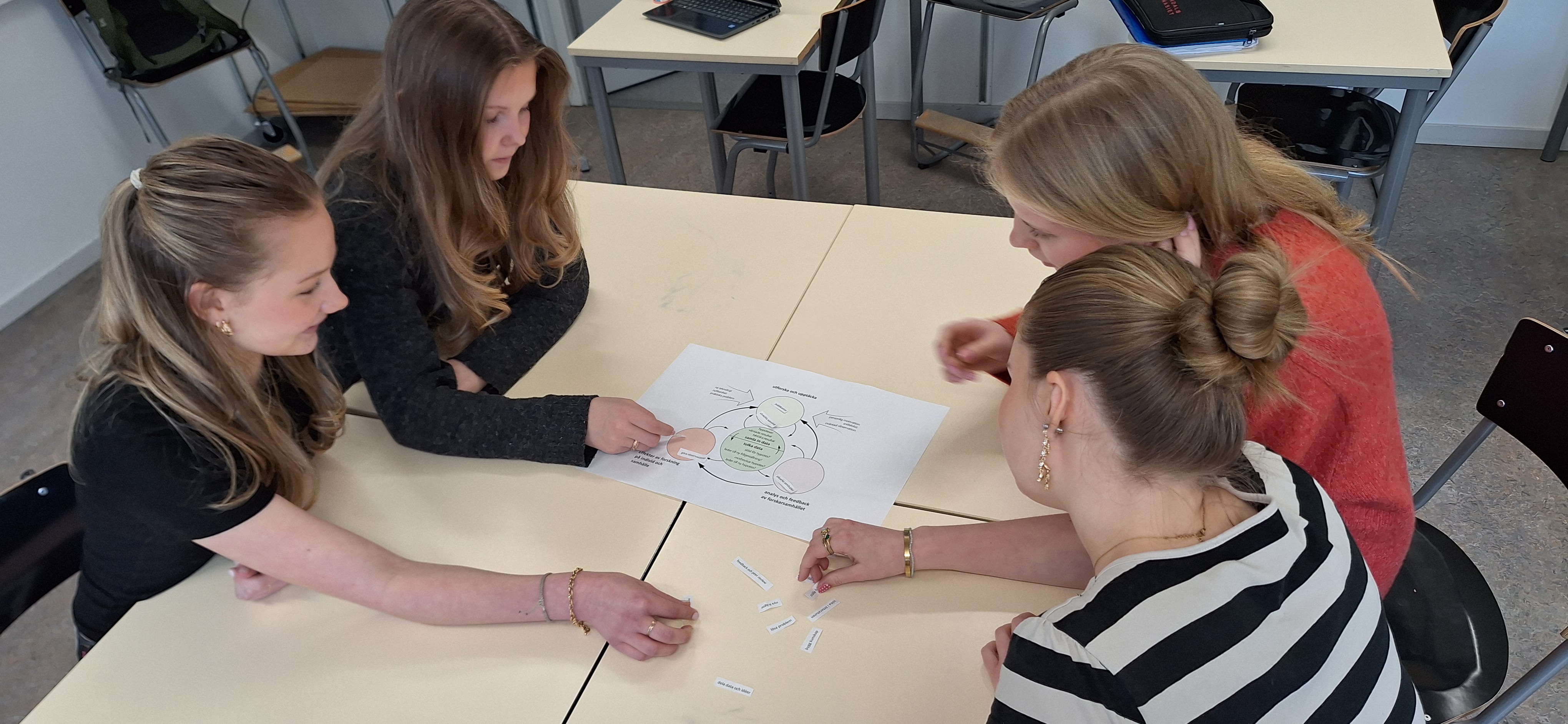 Elever arbetar med k&auml;llkritik