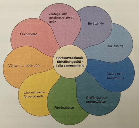 Språkblomma