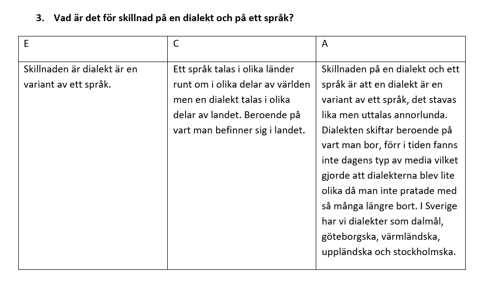 Elevsvar på olika nivåer